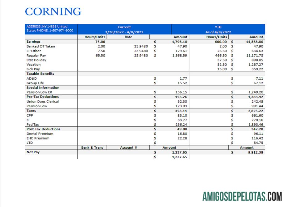 Folha de funcionários da empresa de manufatura dos EUA modelo